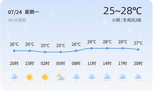 威海今日天气预报一周_威海今日天气预报