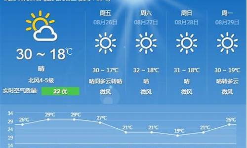 北京这几天的天气预报_北京未来40天天气