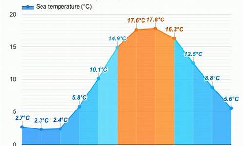 丹麦天气预报_丹麦天气预报30天查询结果