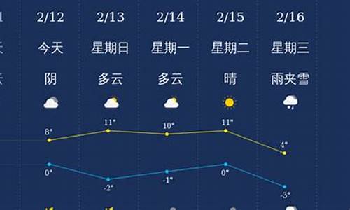 三门峡天气24小时预报_三门峡天气24小