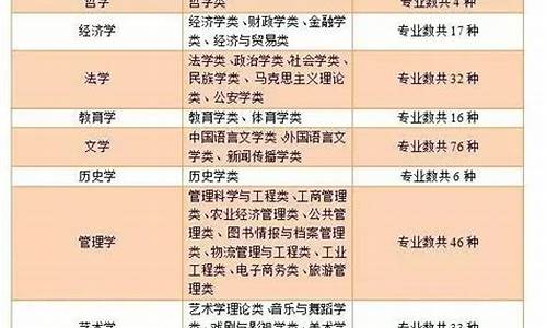 文科生可以报大气科学专业吗_文科生能报气