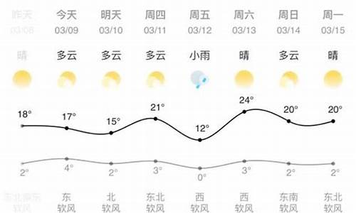 兰州天气预报一周天气情况查询表_兰州天气预报一周天气预报15天查询一周