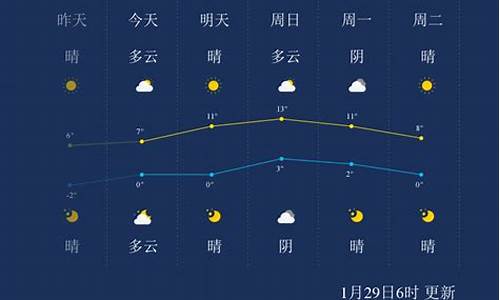 徐州天气预报15天准确一览表济南天气_徐州天气预报15天最新