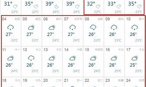 北京8月份天气适合旅游吗_8月份去北京旅游天气热吗