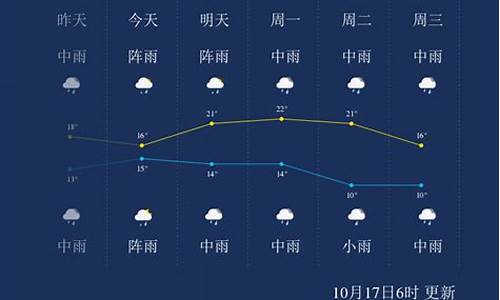 大理州的天气_大理天气质量