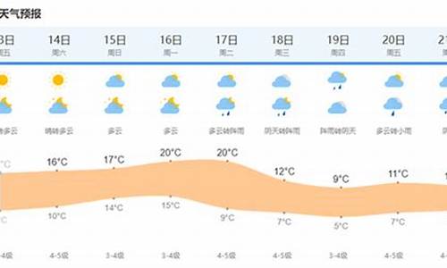 今天上海市天气_今天上海市天气如何