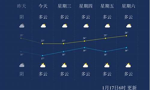 三亚天气预_三亚天气预报7天查询 15天