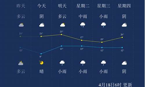 漯河漯河天气预报_漯河漯河天气预报15天