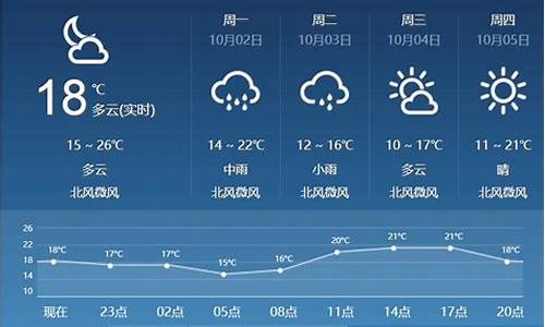 临汾天气预报30天_临汾天气预报60天查询