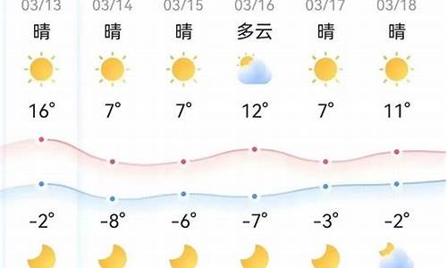 本周六天气预报天津天气情况_本周六天气预报