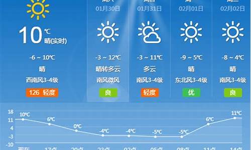 夏津天气预报一周天气_夏津天气预报30天查询