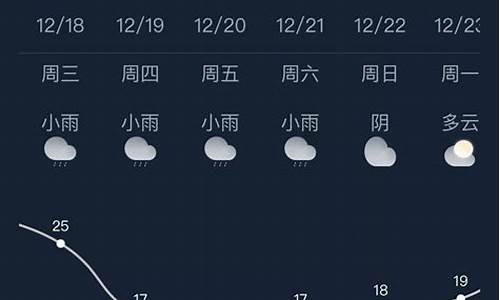 南宁天气预报今天的未来三天_南宁天气未来7天预报