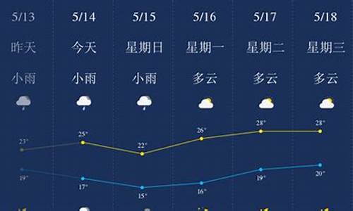 广西柳州天气预报一周7天查询_广西柳州天气预报一周7天查询表