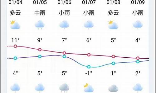 颍上天气_颍上天气预报一周15天