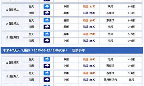 香港一周天气预报_香港一周天气预报15天准确