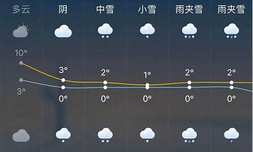 未来一周天气有雨吗_未来一周天气湿度