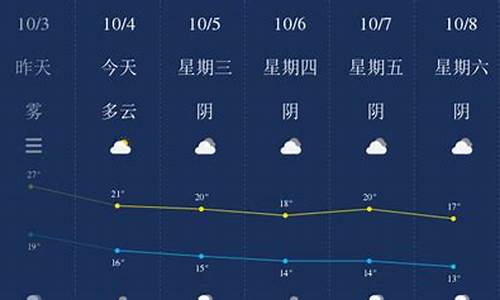 乐山天气30天预报_乐山天气预报40天准确