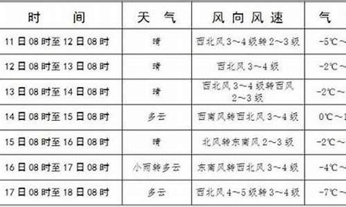 库伦旗天气预报30天查询_库伦旗天气预报