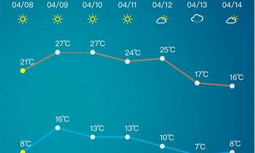 山东淄博天气预报15天查询_山东淄博天气预报15天查询百度