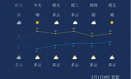 汉中天气预报15天最新消息查询结果_汉中天气预报15天最新消