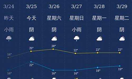 广西钦州天气预报40天查询_广西钦州天气预报40天查询表