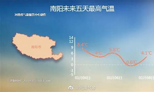 河南南阳天气预报40天_南阳天气预报40天准确