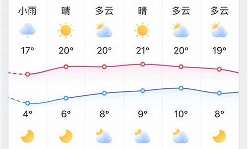 明天淄博天气预报_明天淄博天气预报张店