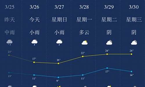 萍乡天气预报20天查询系统_萍乡天气预报15天查询系统