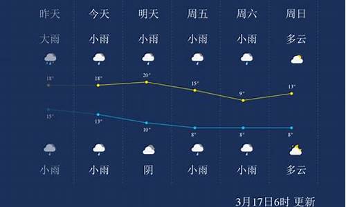 湖南怀化天气_湖南怀化天气预报