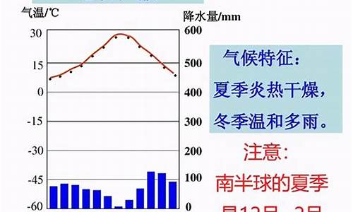 地中海气候的特点教案_地中海气候课件