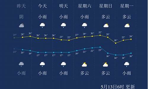 宜宾市筠连天气预报_四川筠连的天气预报