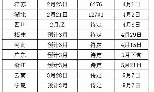 2023年事业单位考试报名入口_2023年事业单位考试报名入口黑龙江