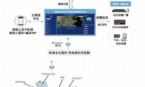 雨水情测报系统软件_雨水情测报系统