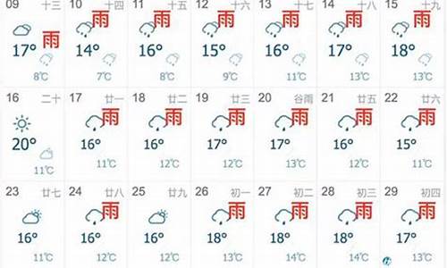 上海未来20天天气预报查询_上海2021年未来30天天气预报