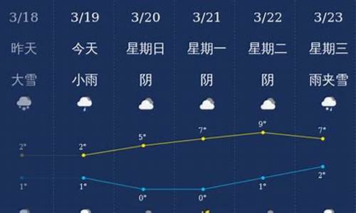 新疆石河子市天气预报2345_新疆石河子市天气预报