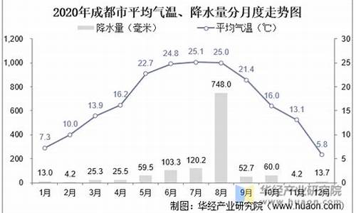 成都全年气候_成都全年气候怎么样