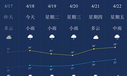 漳州未来一个月天气预报_漳州未来一个月天气预报15天