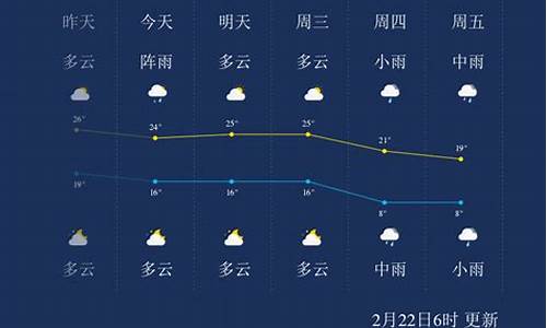 郴州天气预报10天最新通知最新消息查询_郴州天气预报10天最