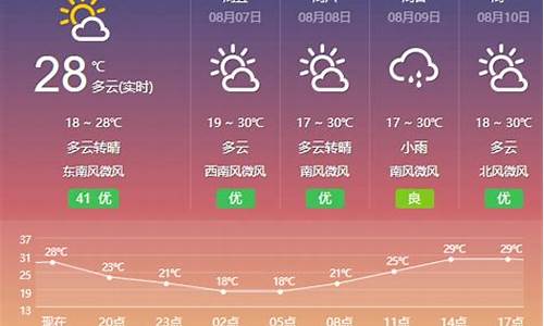 包头天气预报实时更新_包头天气预报情况