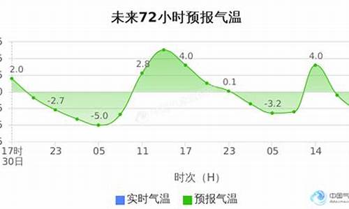 东城天气预报10天_东城天气