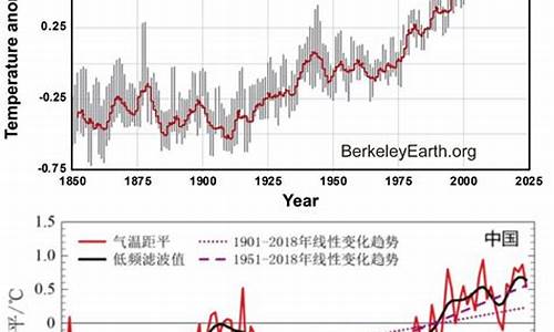 全球气候异常是什么意思我们应该怎样保护地球气候稳定_全球气候