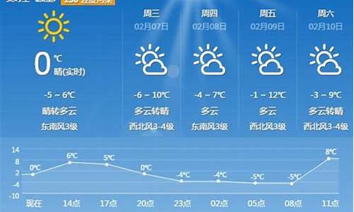 河南省平顶山市天气预报15天天气预报_平顶山市天气预报15天查询 