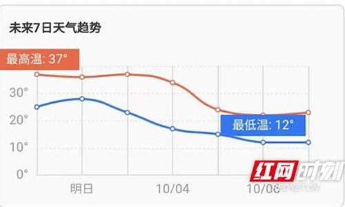 娄底天气预报一个月30天查询结果_娄底天气预报一个月30天查询