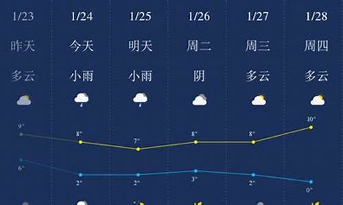 十堰天气预警13号_十堰天气预警