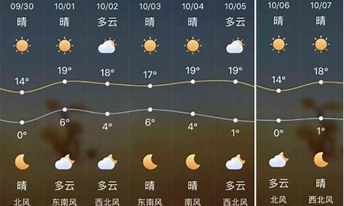 榆林天气一周_陕西榆林一周天气预报