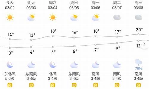 温岭天气预报30天查询百度百科_温岭天气预报30天