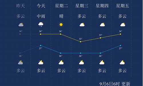 莆田天气预报24小时_莆田天气预报24小时详情表