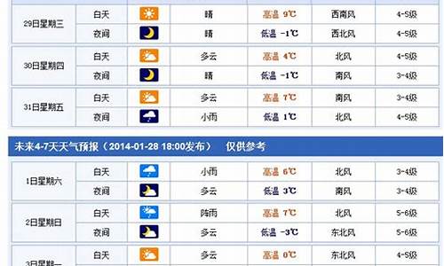 烟台天气预报七天查询结果_烟台天气预报七天