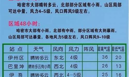 哈密天气预报查询_哈密天气预报7天查询