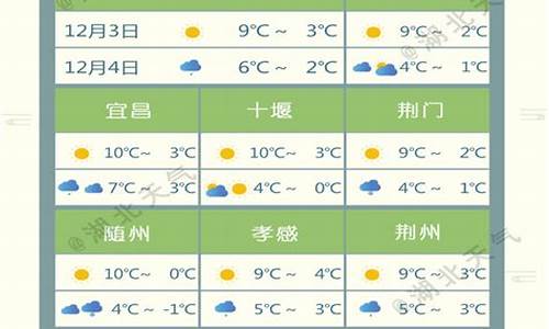 湖北丹江口天气预报一周七天_湖北丹江口天气预报15